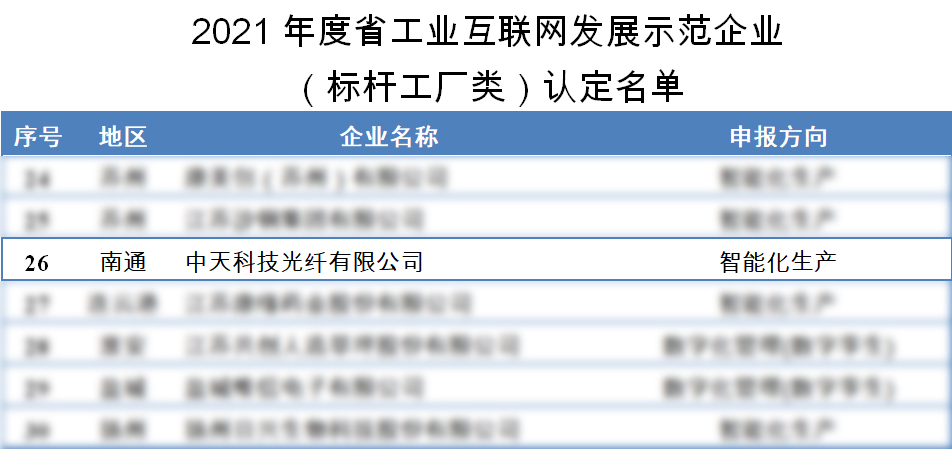 利来官方网(中国区)_利来集团官网